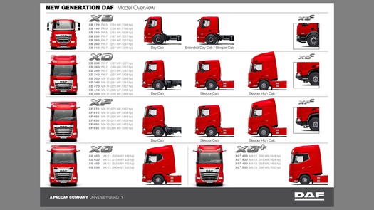 Axel-Configurations-Model-Overview-HQ-EN-1222-DEF_Pagina_1